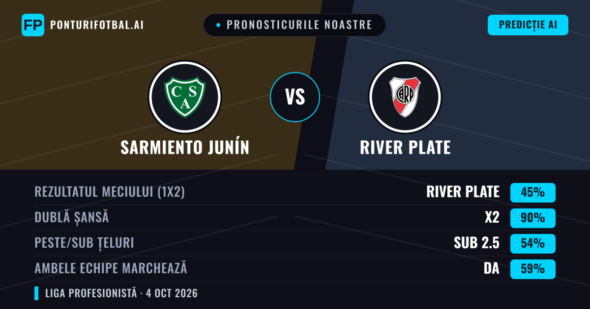 Pronosticurile noastre: Sarmiento Junín vs River Plate — Remiză (45%); Sub 2.5; Ambele echipe: Da