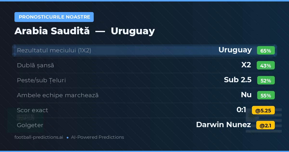 Pronosticurile noastre: Arabia Saudită vs Uruguay