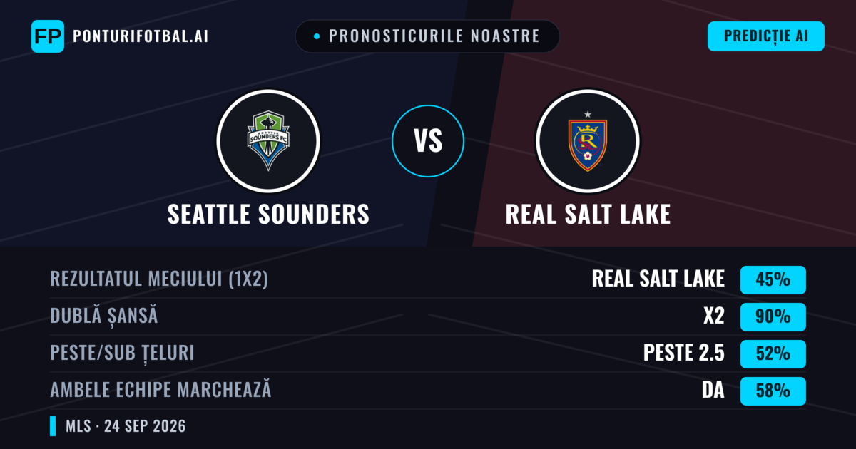 Pronosticurile noastre: Seattle Sounders vs Real Salt Lake — Remiză (45%); Peste 2.5; Ambele echipe: Da