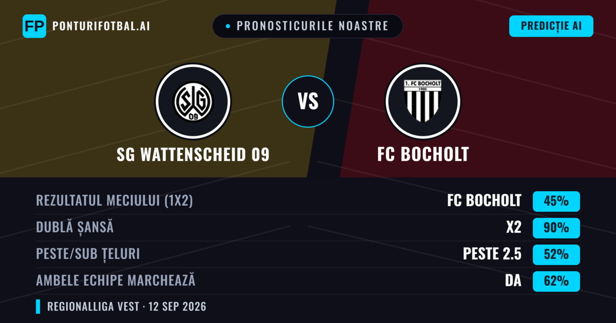 Pronosticurile noastre: SG Wattenscheid 09 vs FC Bocholt — Remiză (45%); Peste 2.5; Ambele echipe: Da