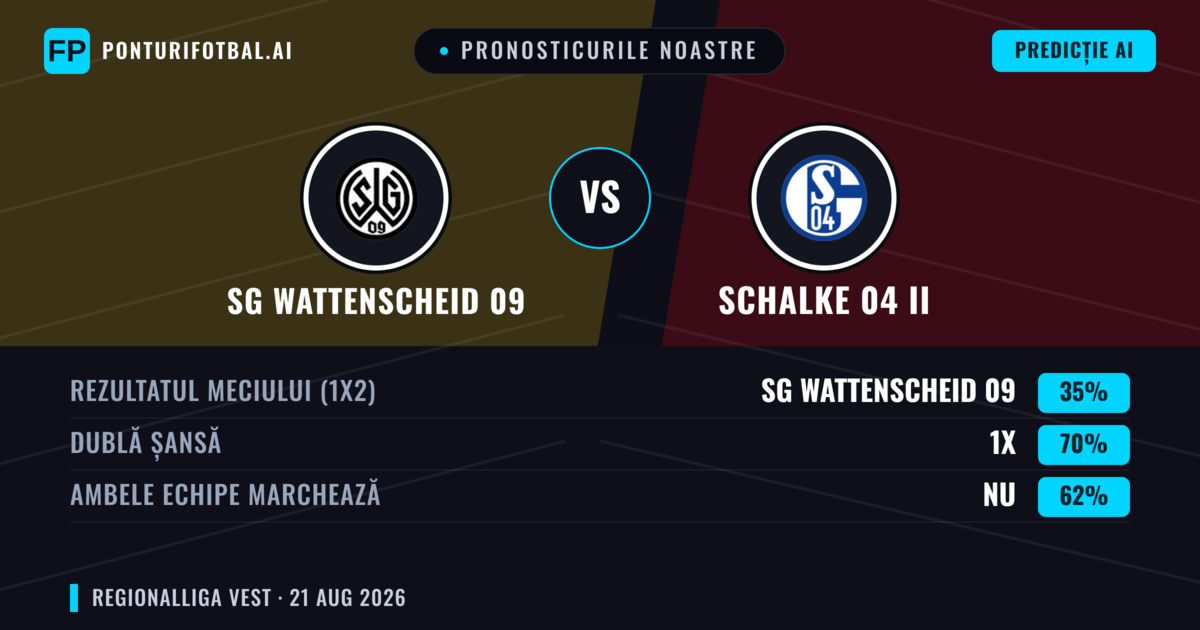 Pronosticurile noastre: SG Wattenscheid 09 vs Schalke 04 II — Remiză (35%); Ambele echipe: Nu