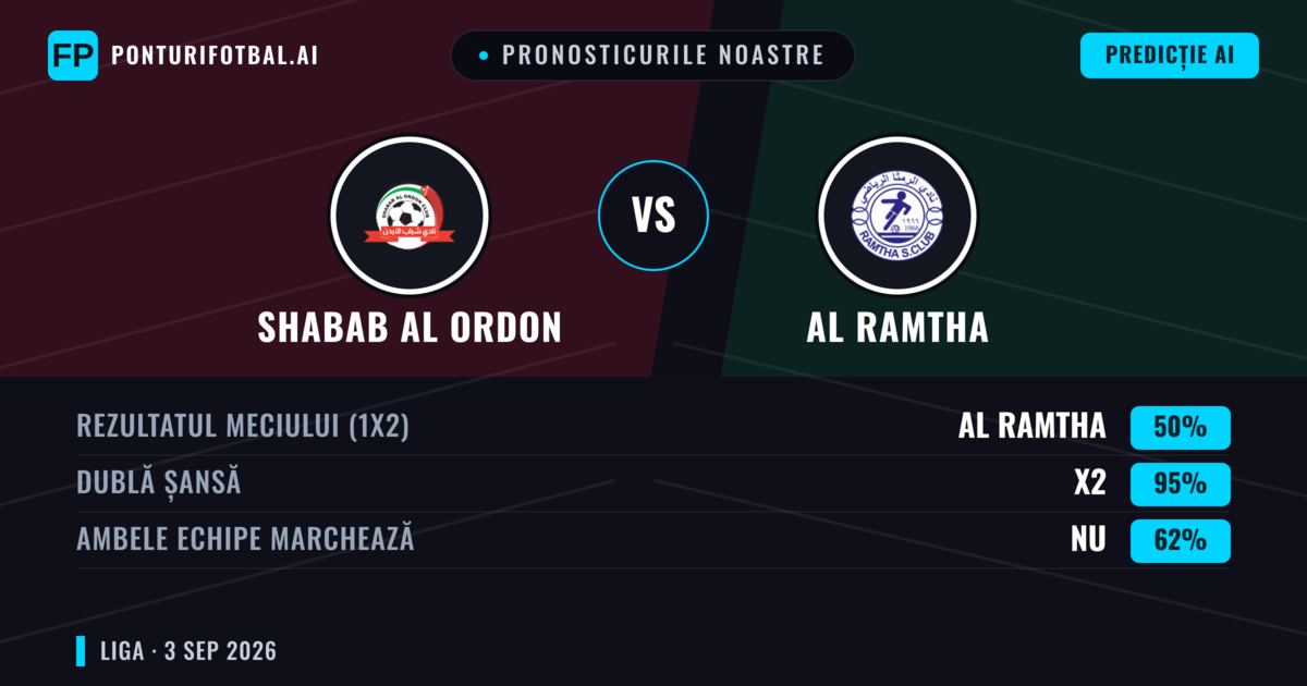 Pronosticurile noastre: Shabab Al Ordon vs Al Ramtha — Remiză (50%); Ambele echipe: Nu