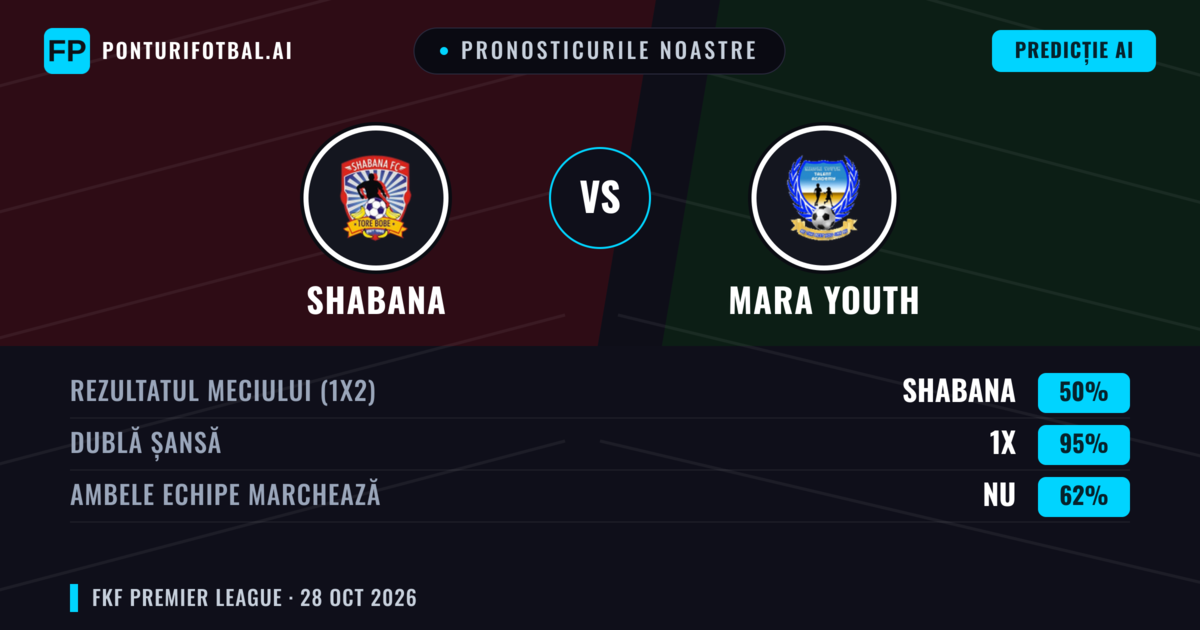 Pronosticurile noastre: Shabana vs Mara Youth — Remiză (50%); Ambele echipe: Nu