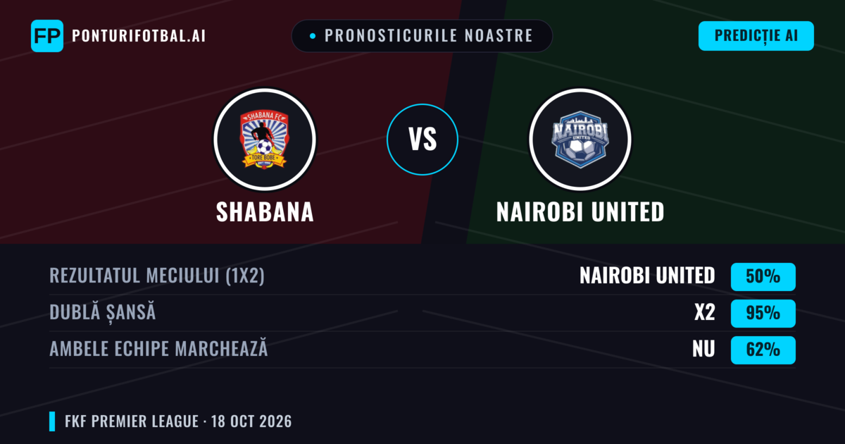 Pronosticurile noastre: Shabana vs Nairobi United — Remiză (50%); Ambele echipe: Nu