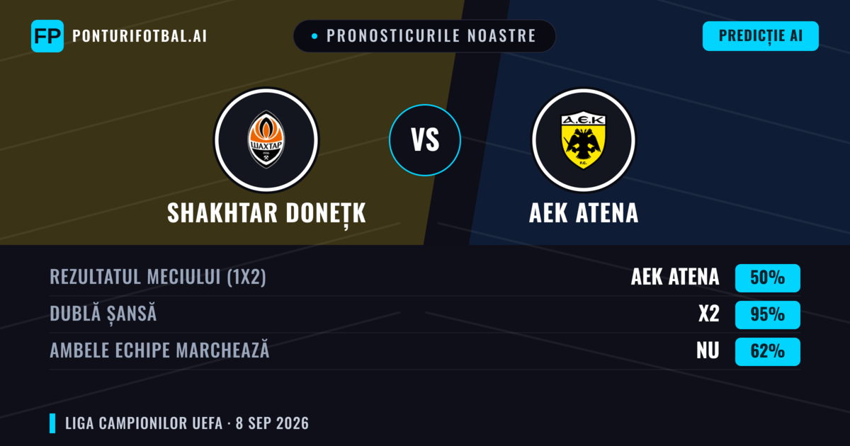 Pronosticurile noastre: Shakhtar Donețk vs AEK Atena — Remiză (50%); Ambele echipe: Nu