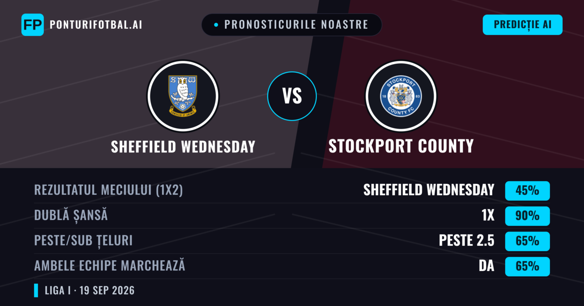 Pronosticurile noastre: Sheffield Wednesday vs Stockport County — Stockport County — Câștigă (43%); Peste 2.5; Ambele echipe: Da