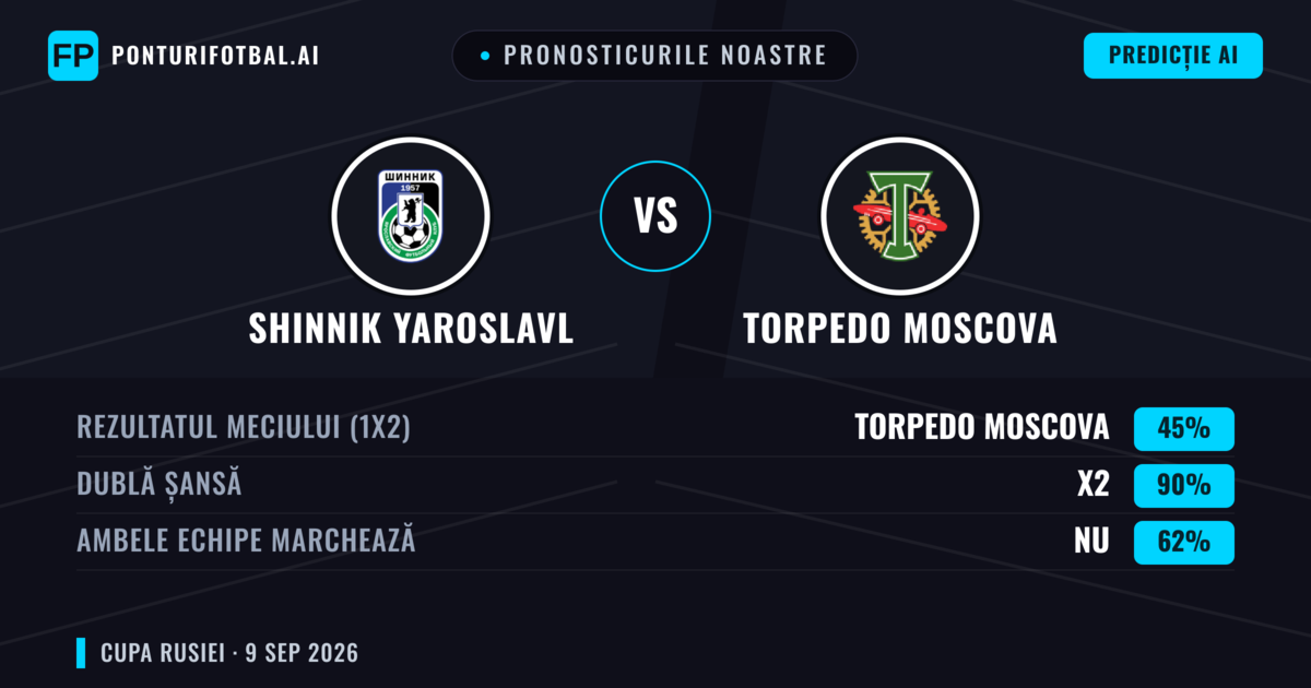 Pronosticurile noastre: Shinnik Yaroslavl vs Torpedo Moscova — Remiză (45%); Ambele echipe: Nu
