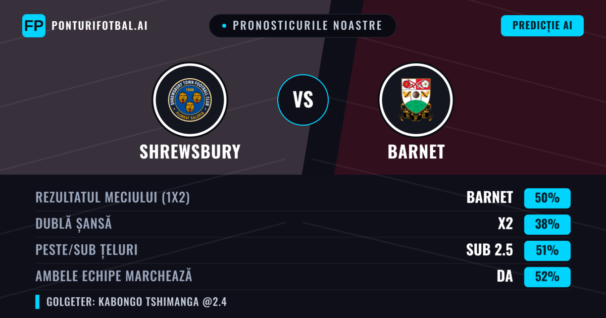 Pronosticurile noastre: Shrewsbury vs Barnet — Barnet — Câștigă (50%); Sub 2.5; Ambele echipe: Da