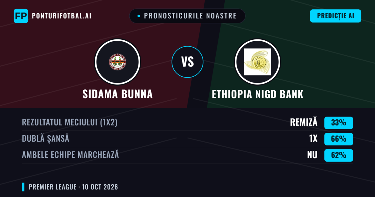 Pronosticurile noastre: Sidama Bunna vs Ethiopia Nigd Bank — Remiză (33%); Ambele echipe: Nu
