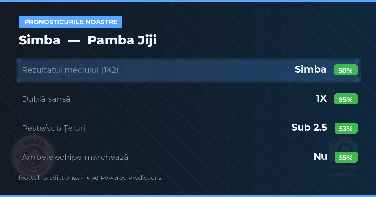 Pronosticurile noastre: Simba vs Pamba Jiji
