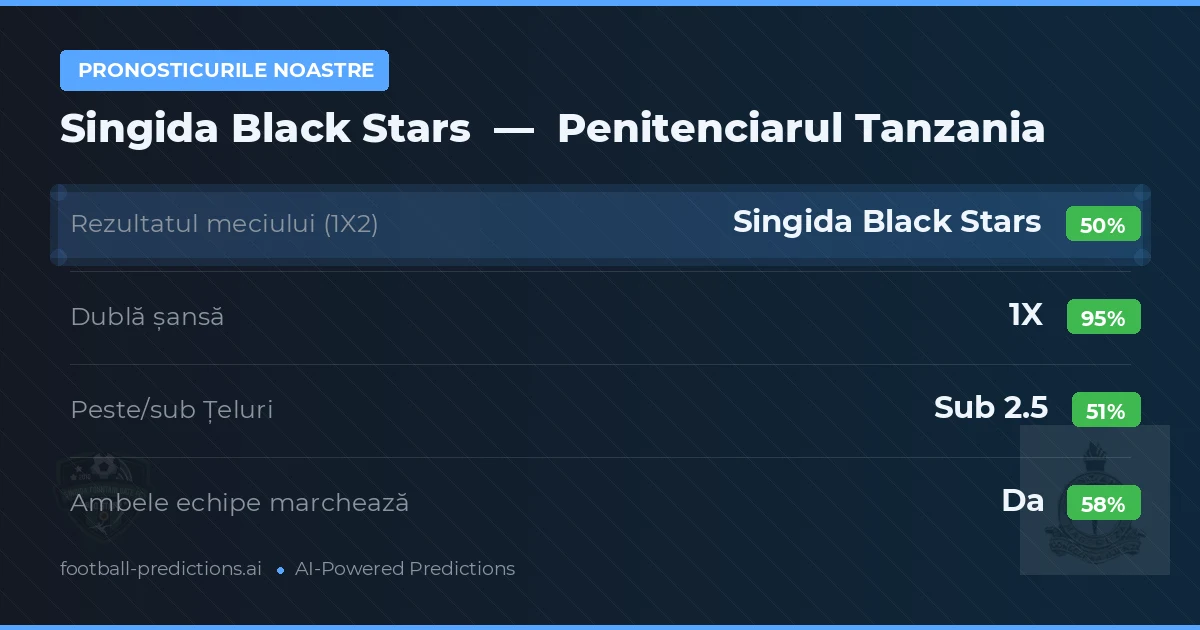 Pronosticurile noastre: Singida Black Stars vs Penitenciarul Tanzania — Remiză (50%); Sub 2.5; Ambele echipe: Da