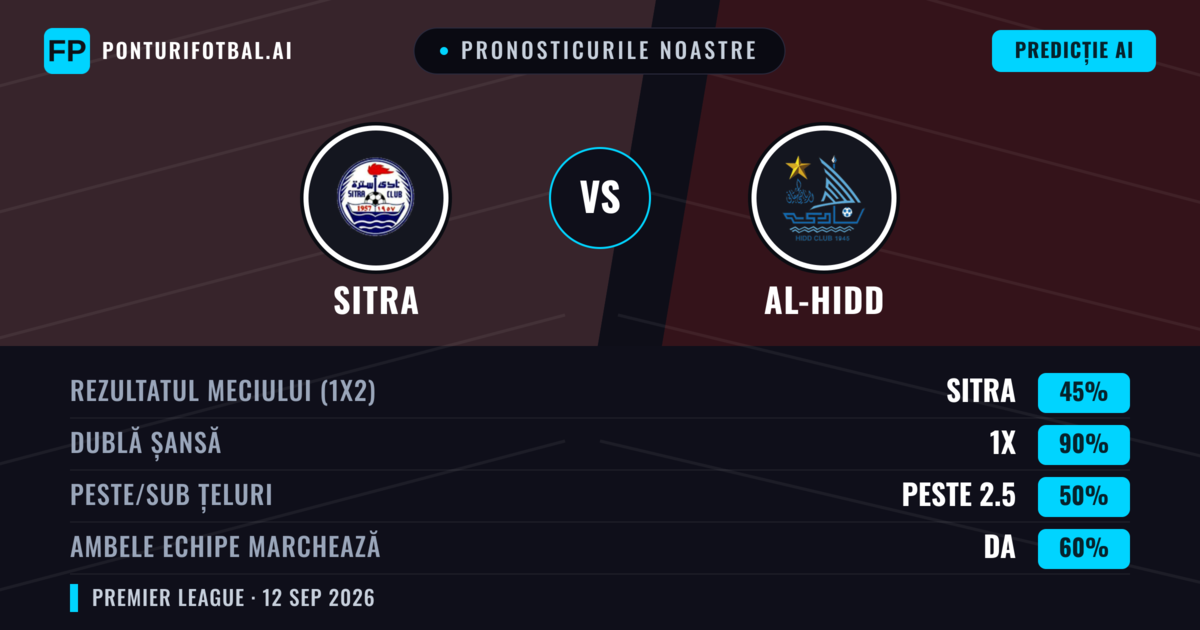 Pronosticurile noastre: Sitra vs Al-Hidd — Remiză (45%); Peste 2.5; Ambele echipe: Da