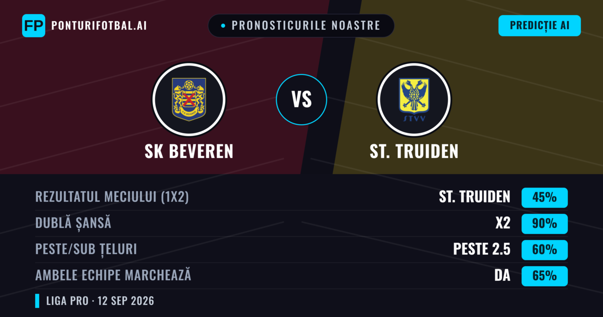 Pronosticurile noastre: SK Beveren vs St. Truiden — Remiză (45%); Peste 2.5; Ambele echipe: Da