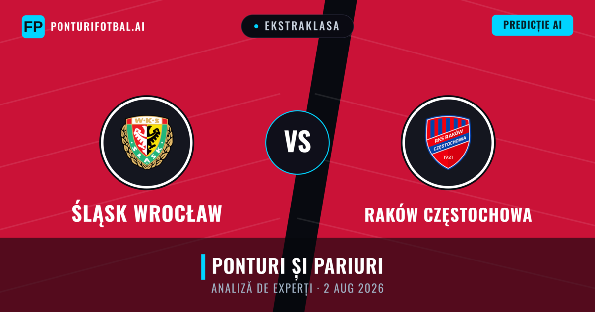 Śląsk Wrocław vs Raków Częstochowa — pronostic și avancronică meci