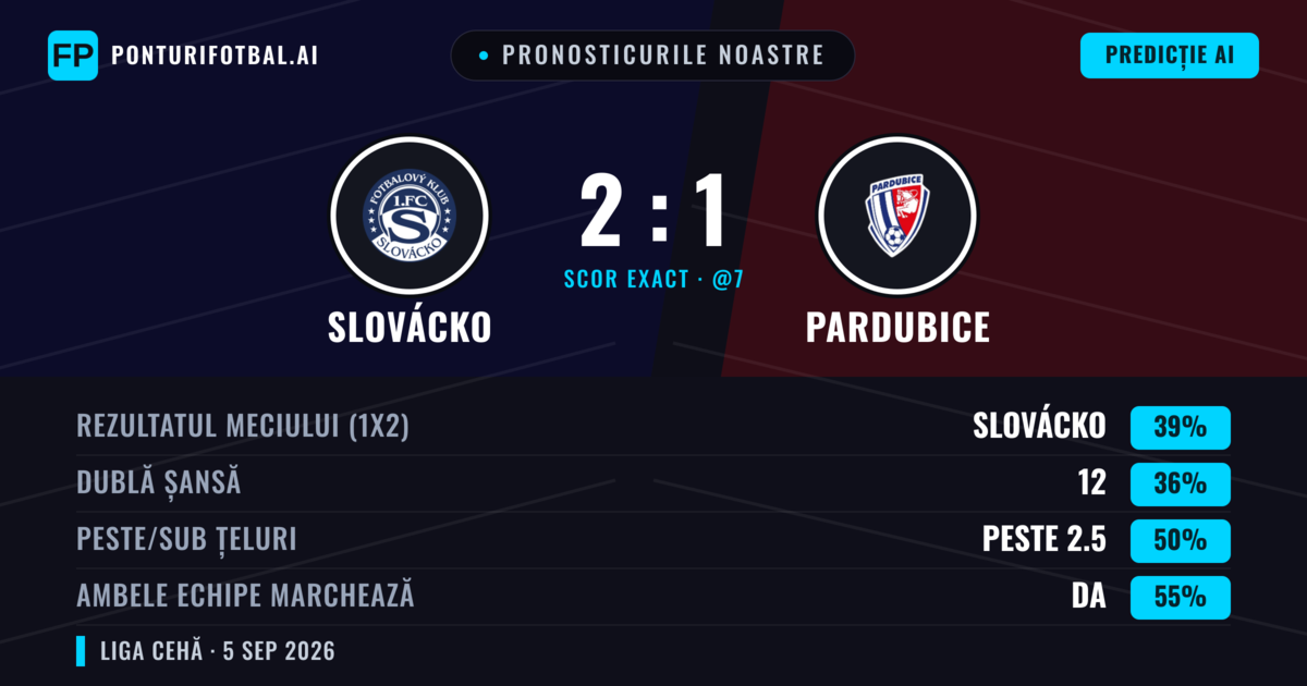 Pronosticurile noastre: Slovácko vs Pardubice — Slovácko — Câștigă (40%); Sub 2.5; Ambele echipe: Da