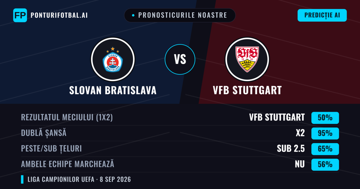 Pronosticurile noastre: Slovan Bratislava vs VfB Stuttgart — Remiză (50%); Sub 2.5; Ambele echipe: Nu