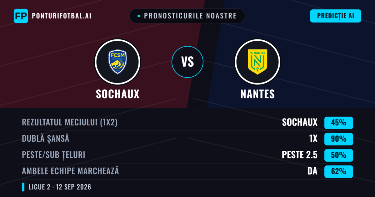 Pronosticurile noastre: Sochaux vs Nantes — Remiză (45%); Peste 2.5; Ambele echipe: Da