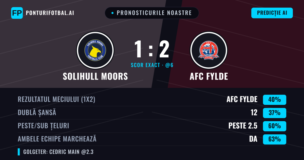 Pronosticurile noastre: Solihull Moors vs AFC Fylde — AFC Fylde — Câștigă (40%); Peste 2.5; Ambele echipe: Da