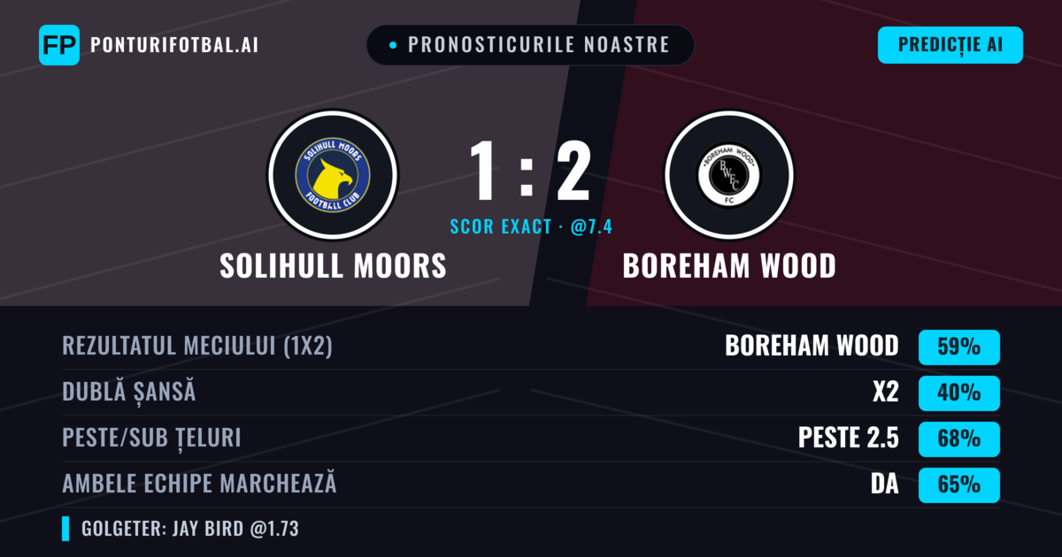 Pronosticurile noastre: Solihull Moors vs Boreham Wood — Boreham Wood — Câștigă (57%); Peste 2.5; Ambele echipe: Da