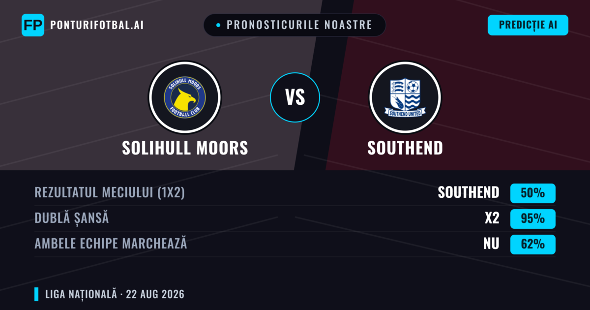 Pronosticurile noastre: Solihull Moors vs Southend — Southend — Câștigă (53%); Peste 2.5; Ambele echipe: Da