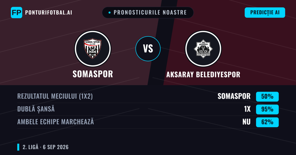 Pronosticurile noastre: Somaspor vs Aksaray Belediyespor — Remiză (50%); Ambele echipe: Nu