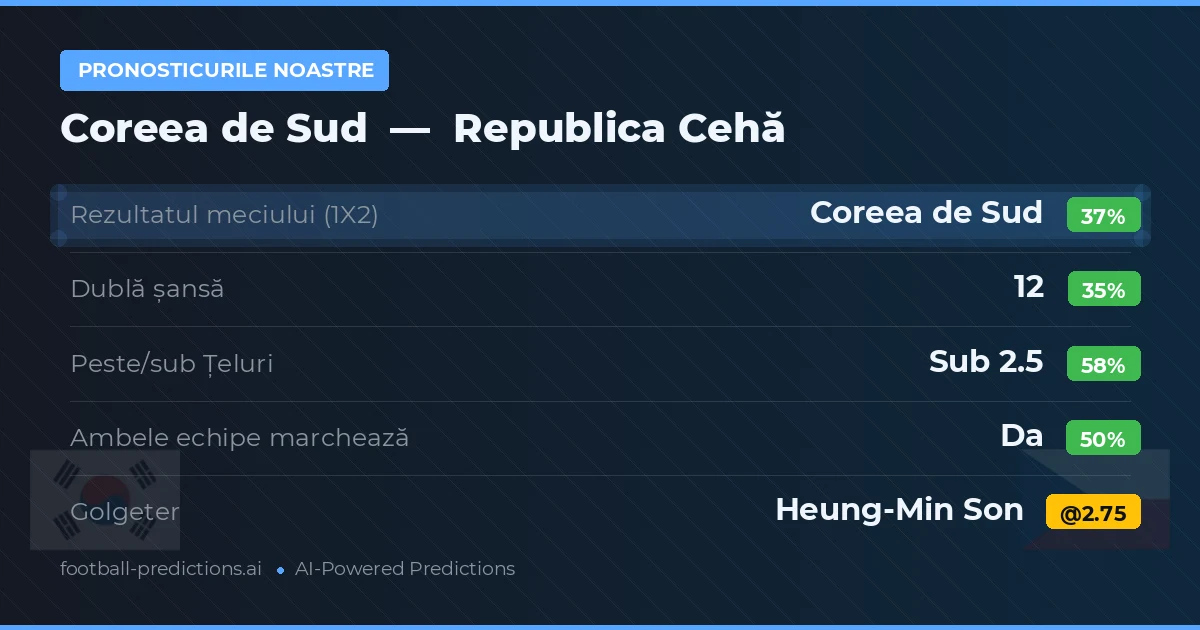 Pronosticurile noastre: Coreea de Sud vs Republica Cehă