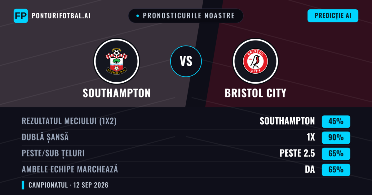 Pronosticurile noastre: Southampton vs Bristol City — Remiză (45%); Peste 2.5; Ambele echipe: Da