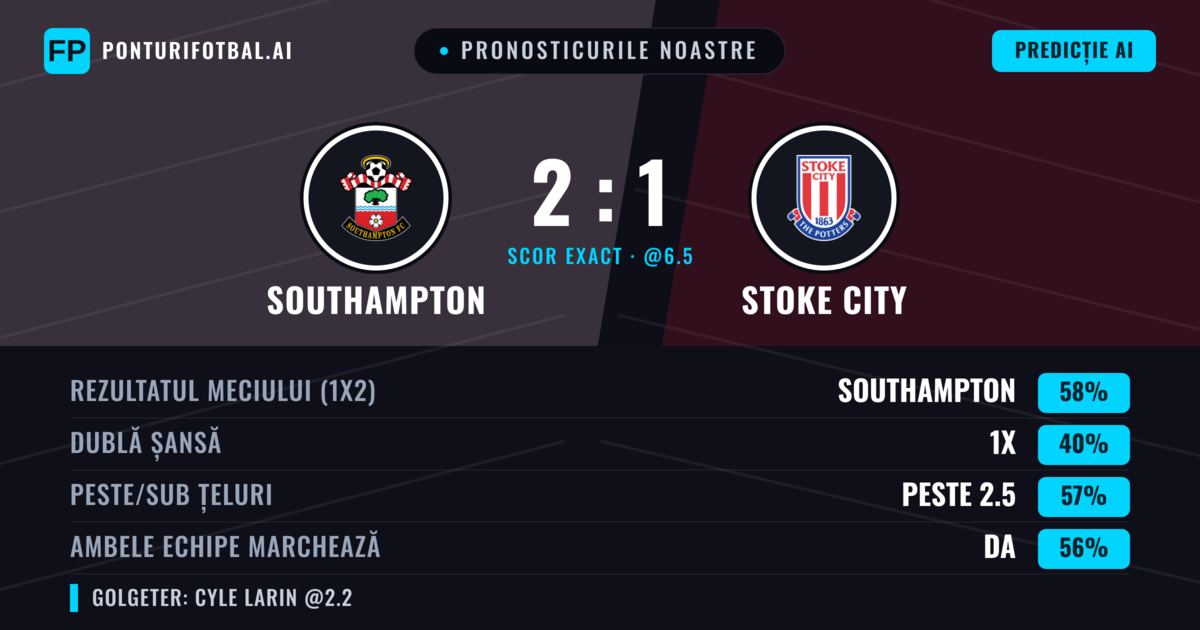 Pronosticurile noastre: Southampton vs Stoke City — Southampton — Câștigă (59%); Peste 2.5; Ambele echipe: Da
