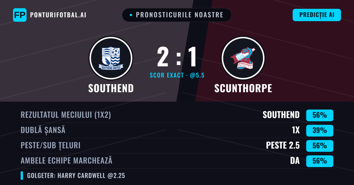 Pronosticurile noastre: Southend vs Scunthorpe — Southend — Câștigă (54%); Peste 2.5; Ambele echipe: Da