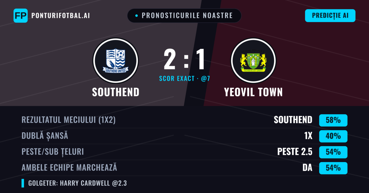 Pronosticurile noastre: Southend vs Yeovil Town — Southend — Câștigă (59%); Peste 2.5; Ambele echipe: Da