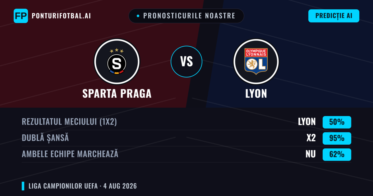 Pronosticurile noastre: Sparta Praga vs Lyon — Remiză (50%); Ambele echipe: Nu