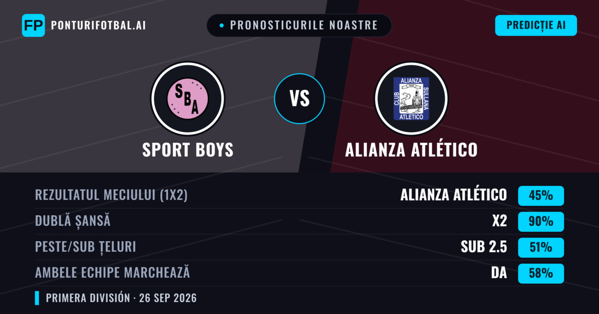 Pronosticurile noastre: Sport Boys vs Alianza Atlético — Remiză (45%); Sub 2.5; Ambele echipe: Da