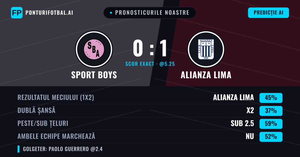 Pronosticurile noastre: Sport Boys vs Alianza Lima — Alianza Lima — Câștigă (48%); Sub 2.5; Ambele echipe: Nu