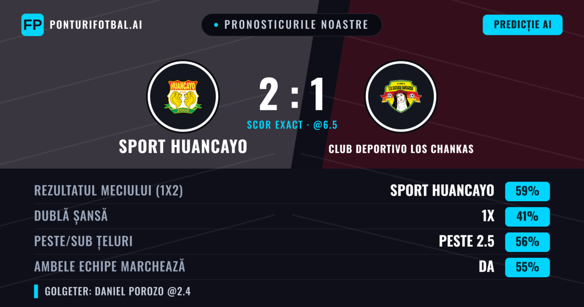 Pronosticurile noastre: Sport Huancayo vs Club Deportivo Los Chankas — Sport Huancayo — Câștigă (59%); Peste 2.5; Ambele echipe: Da