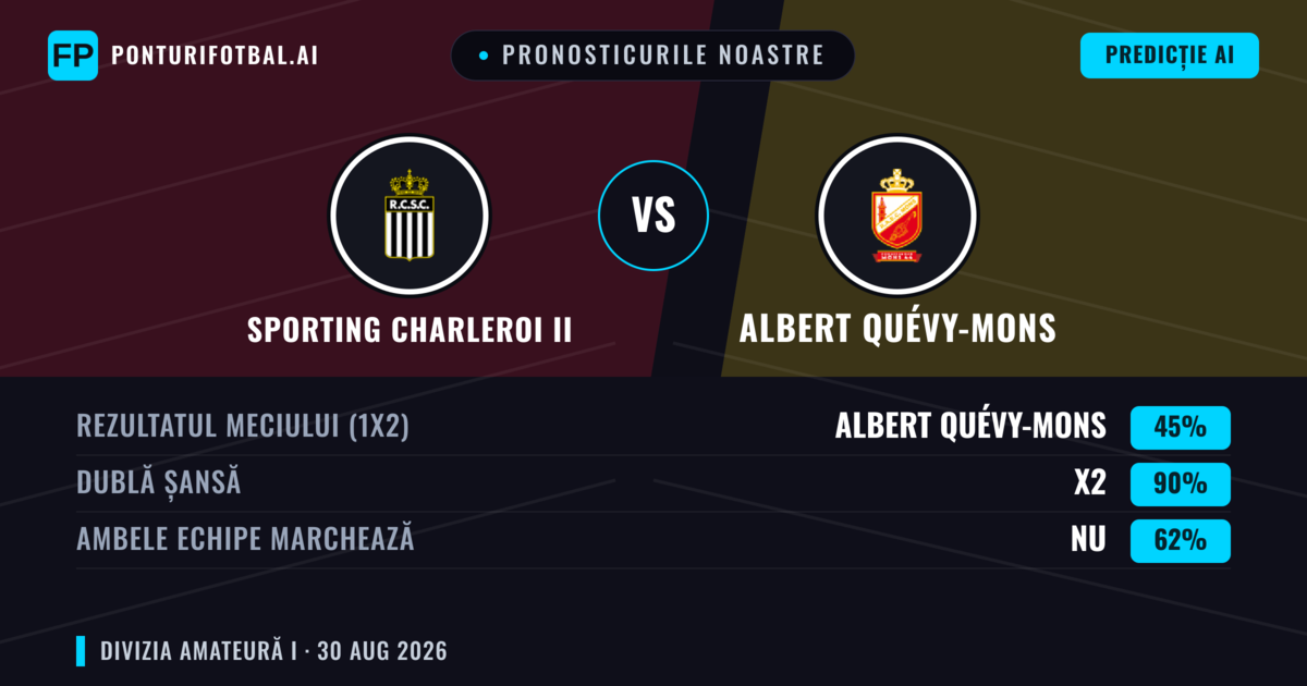 Pronosticurile noastre: Sporting Charleroi II vs Albert Quévy-Mons — Albert Quévy-Mons — Câștigă (55%); Peste 2.5; Ambele echipe: Da