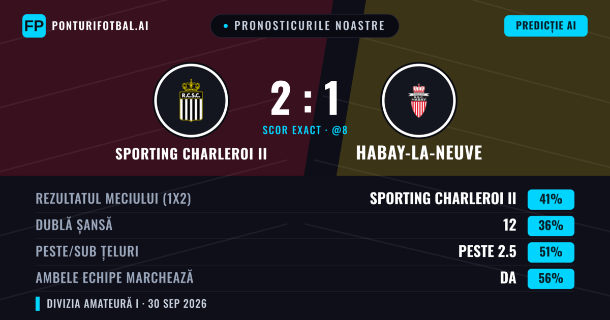 Pronosticurile noastre: Sporting Charleroi II vs Habay-la-Neuve — Sporting Charleroi II — Câștigă (41%); Peste 2.5; Ambele echipe: Da