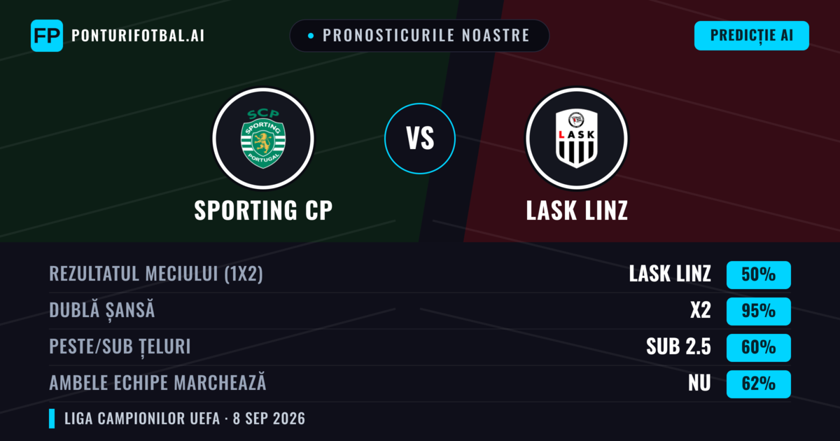 Pronosticurile noastre: Sporting CP vs LASK Linz — Remiză (50%); Sub 2.5; Ambele echipe: Nu