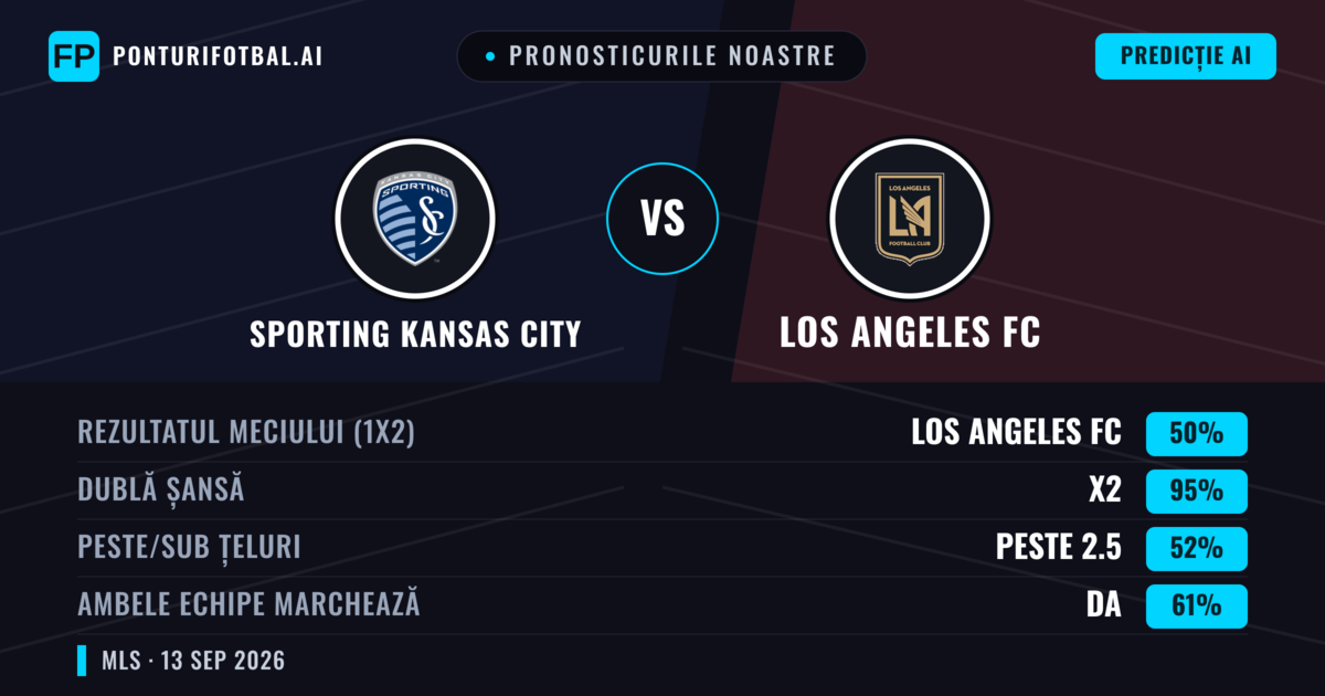 Pronosticurile noastre: Sporting Kansas City vs Los Angeles FC — Remiză (50%); Peste 2.5; Ambele echipe: Da
