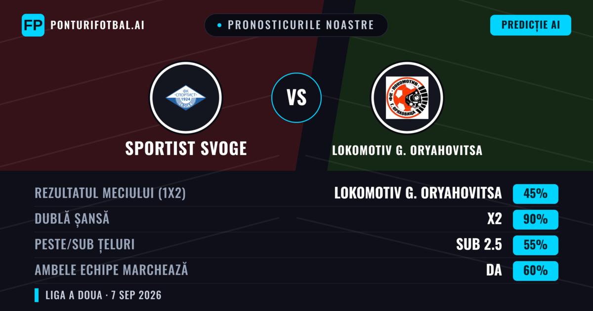 Pronosticurile noastre: Sportist Svoge vs Lokomotiv G. Oryahovitsa — Remiză (45%); Sub 2.5; Ambele echipe: Da