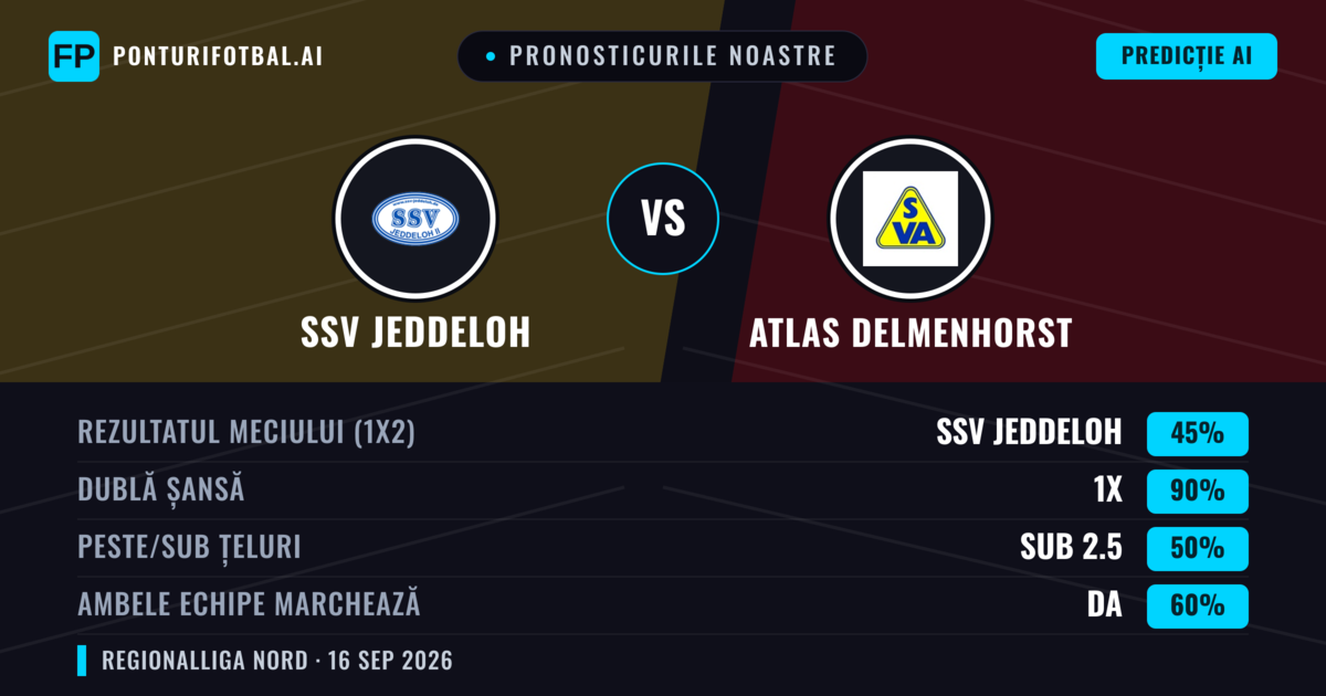 Pronosticurile noastre: SSV Jeddeloh vs Atlas Delmenhorst — Remiză (45%); Sub 2.5; Ambele echipe: Da