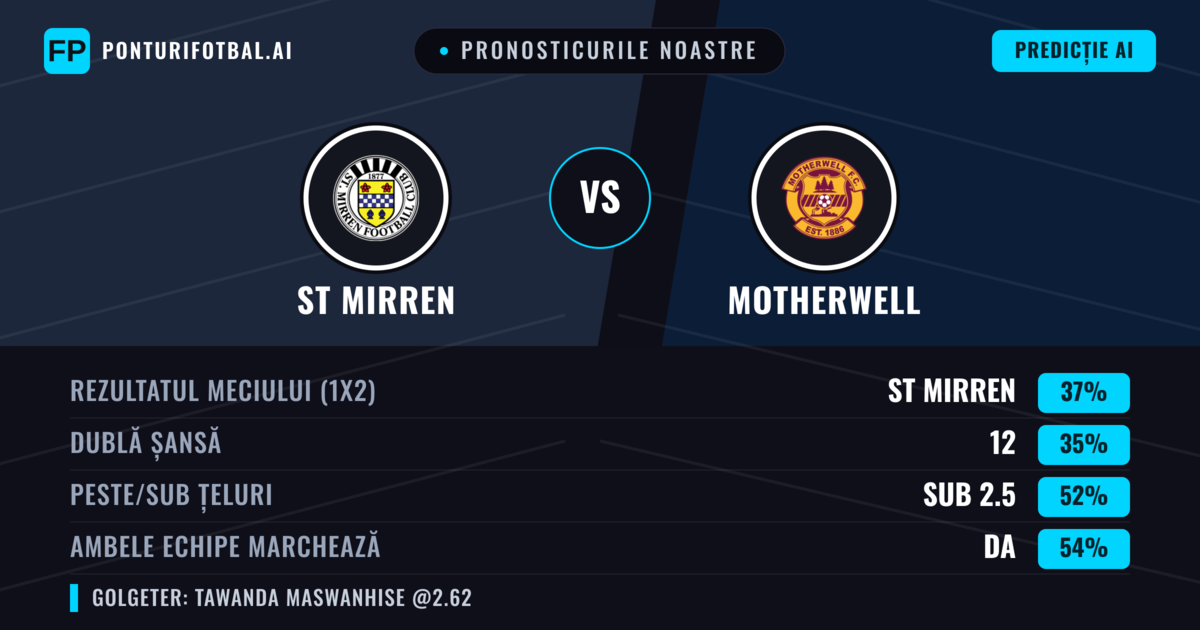 Pronosticurile noastre: ST Mirren vs Motherwell — ST Mirren — Câștigă (37%); Sub 2.5; Ambele echipe: Da