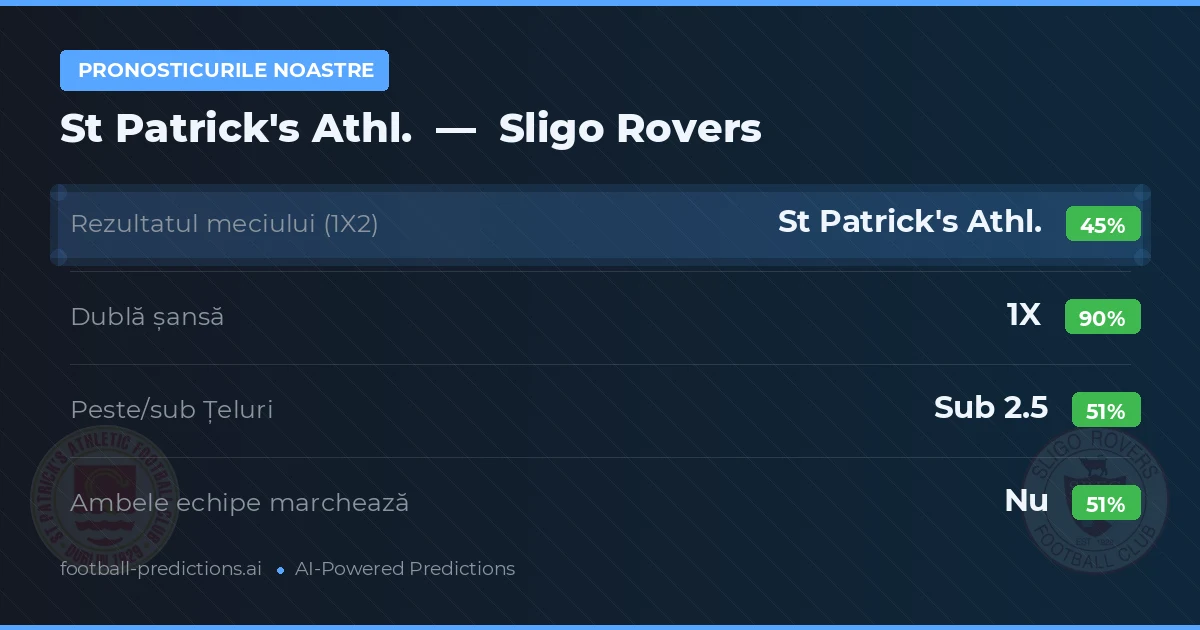 Pronosticurile noastre: St Patrick's Athl. vs Sligo Rovers