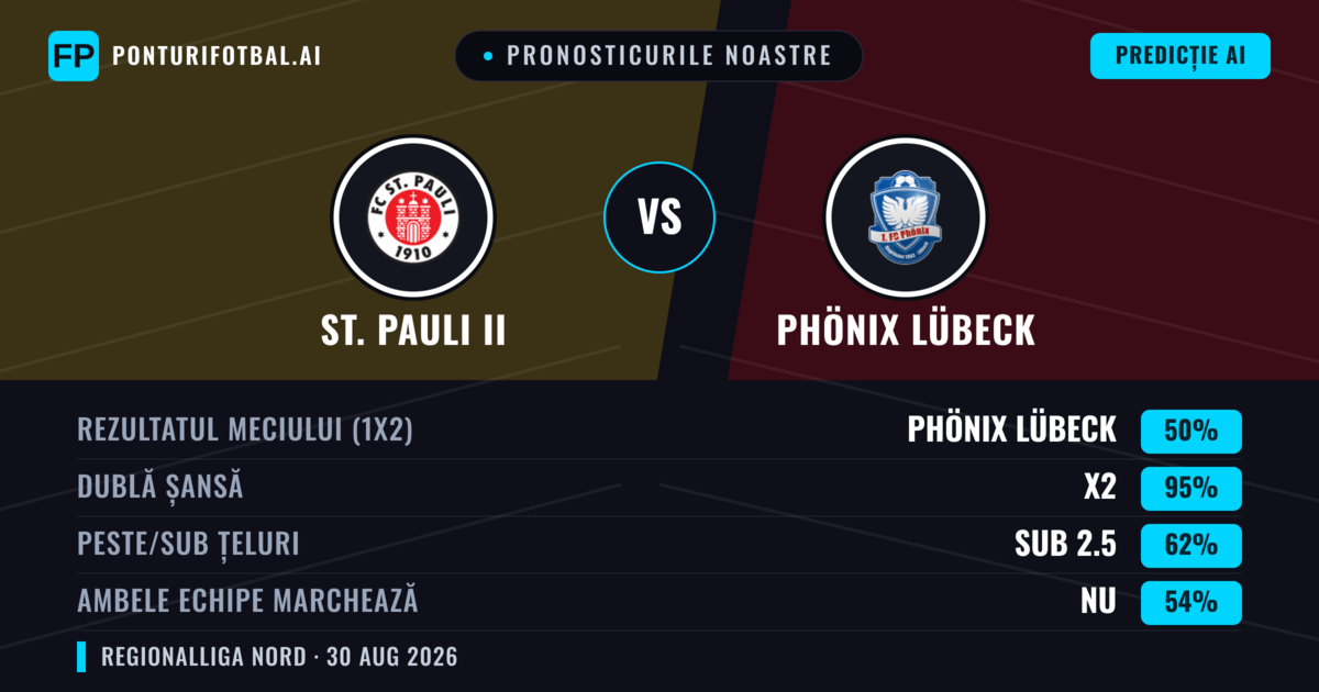 Pronosticurile noastre: St. Pauli II vs Phönix Lübeck — Remiză (50%); Sub 2.5; Ambele echipe: Nu