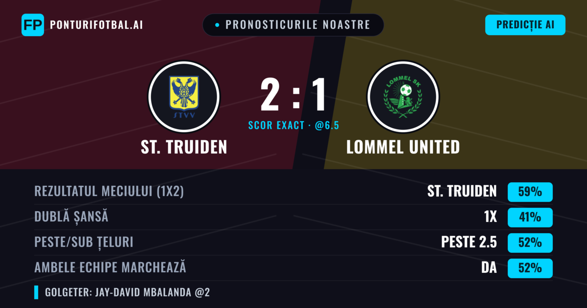 Pronosticurile noastre: St. Truiden vs Lommel United — St. Truiden — Câștigă (63%); Peste 2.5; Ambele echipe: Da