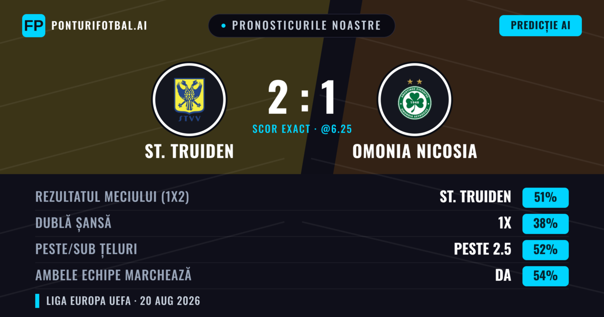 Pronosticurile noastre: St. Truiden vs Omonia Nicosia — St. Truiden — Câștigă (50%); Peste 2.5; Ambele echipe: Da