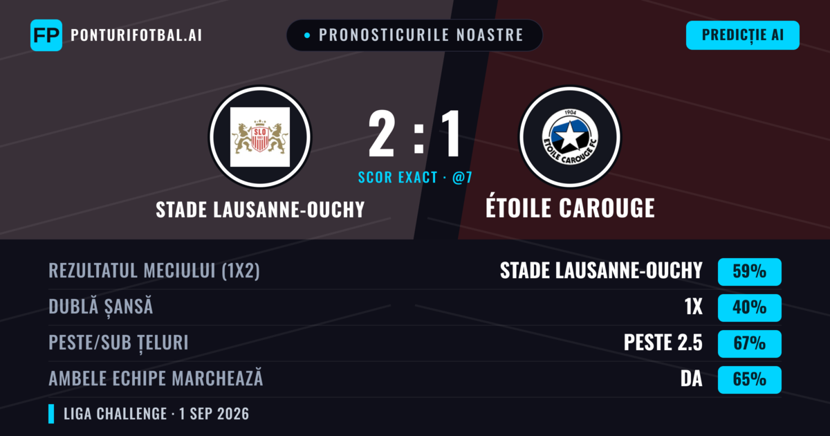 Pronosticurile noastre: Stade Lausanne-Ouchy vs Étoile Carouge — Stade Lausanne-Ouchy — Câștigă (56%); Peste 2.5; Ambele echipe: Da