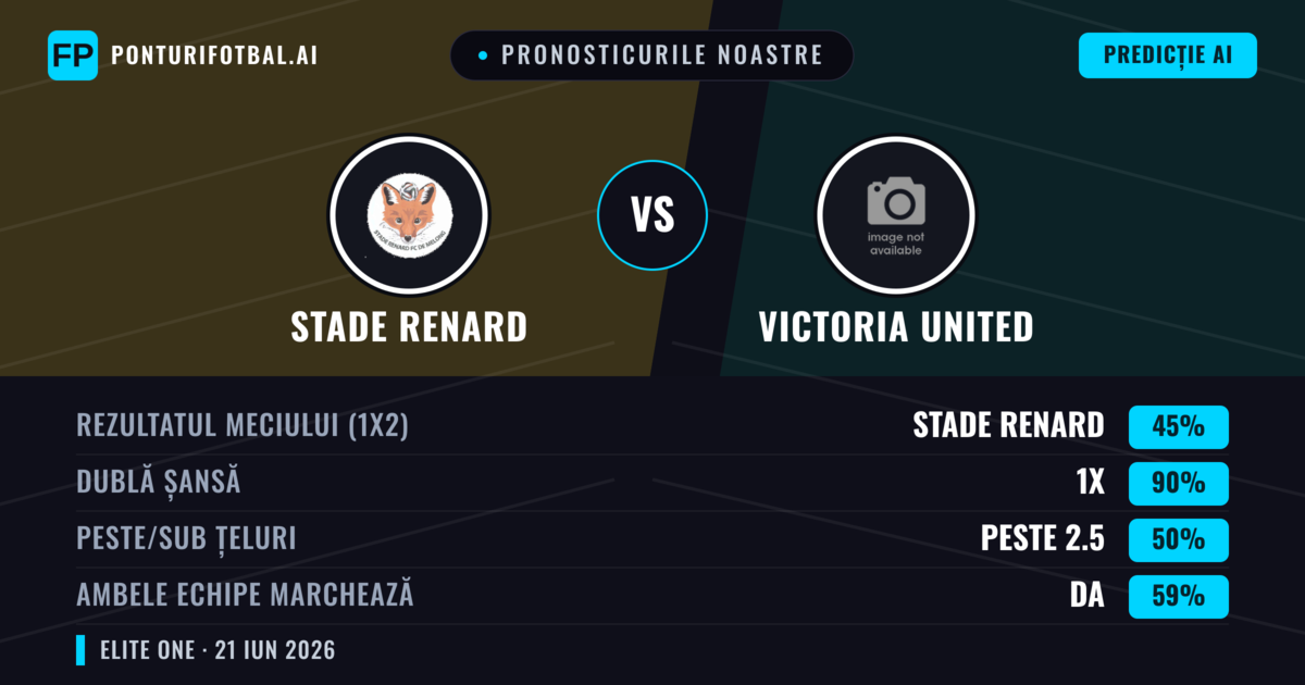 Pronosticurile noastre: Stade Renard vs Victoria United — Remiză (45%); Peste 2.5; Ambele echipe: Da