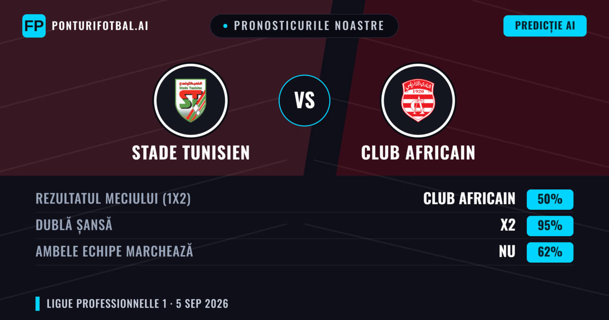 Pronosticurile noastre: Stade Tunisien vs Club Africain — Remiză (50%); Ambele echipe: Nu