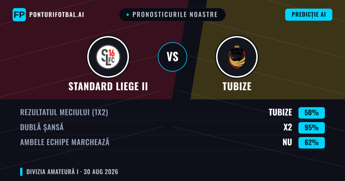 Pronosticurile noastre: Standard Liege II vs Tubize — Tubize — Câștigă (61%); Peste 2.5; Ambele echipe: Da