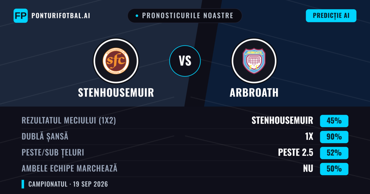 Pronosticurile noastre: Stenhousemuir vs Arbroath — Stenhousemuir — Câștigă (49%); Sub 2.5; Ambele echipe: Nu